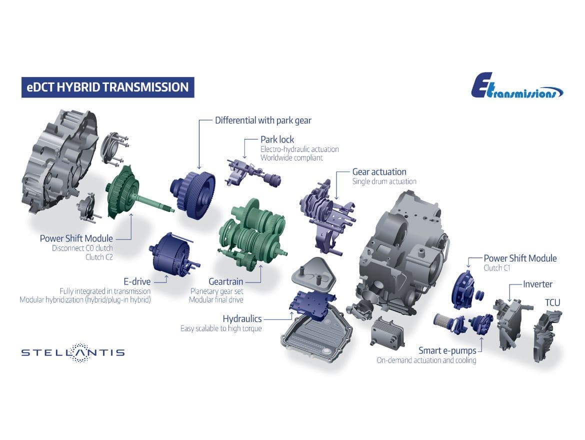 eDCT Traction PIM